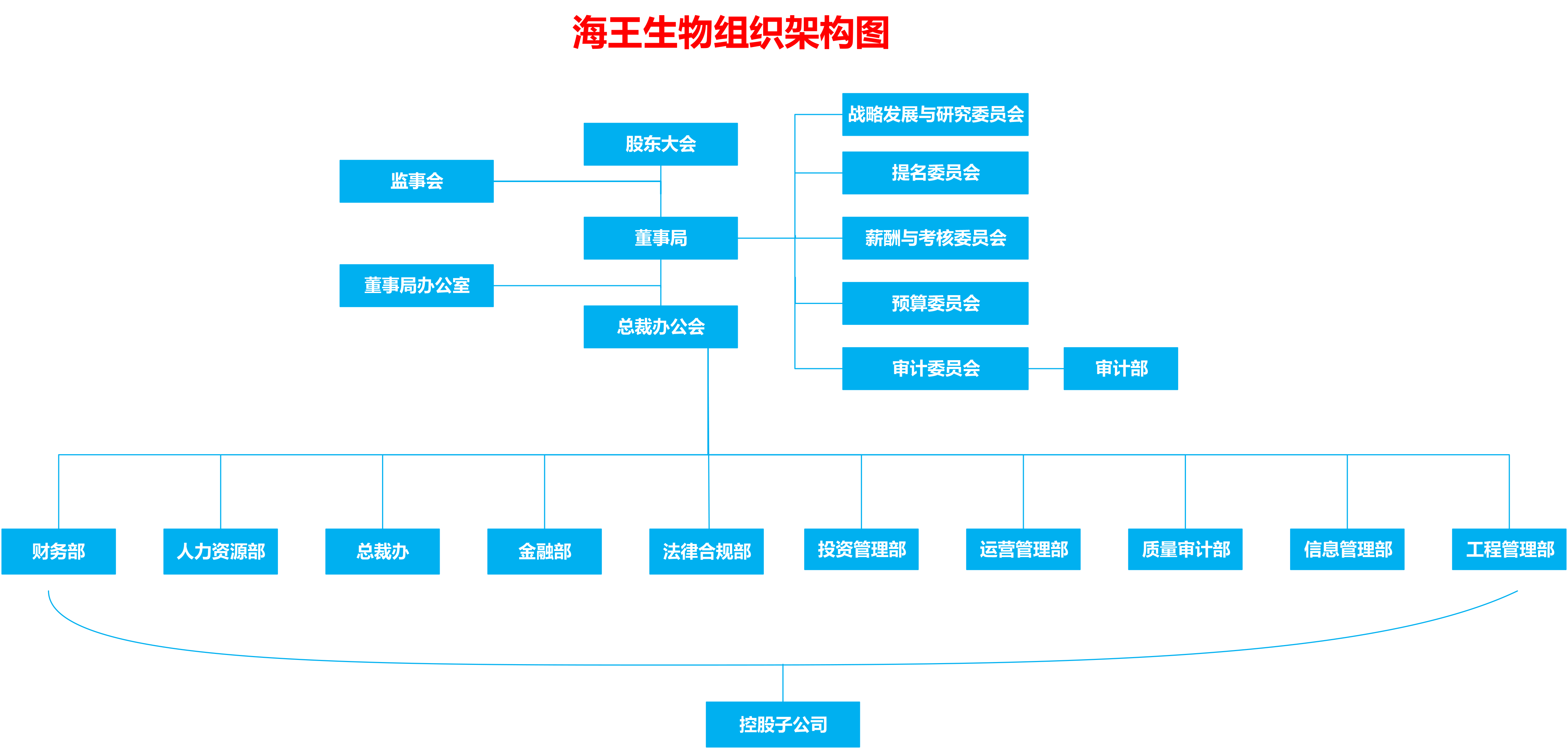 2020年esball生物公司组织架构 8月-1.png